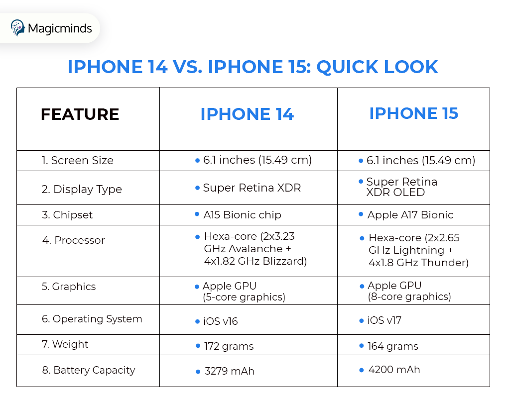 iphone-14-vs-iphone-15