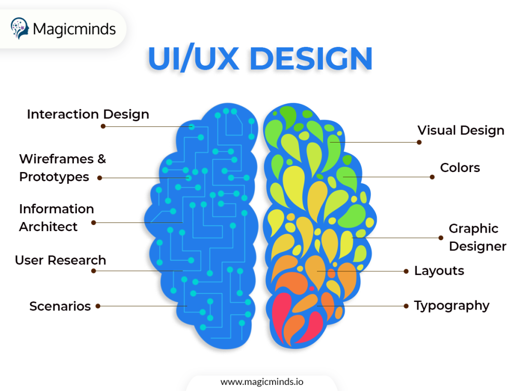 ui ux web design