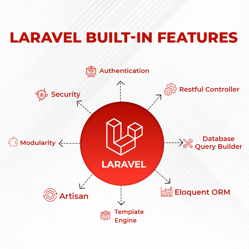 laravel built in function