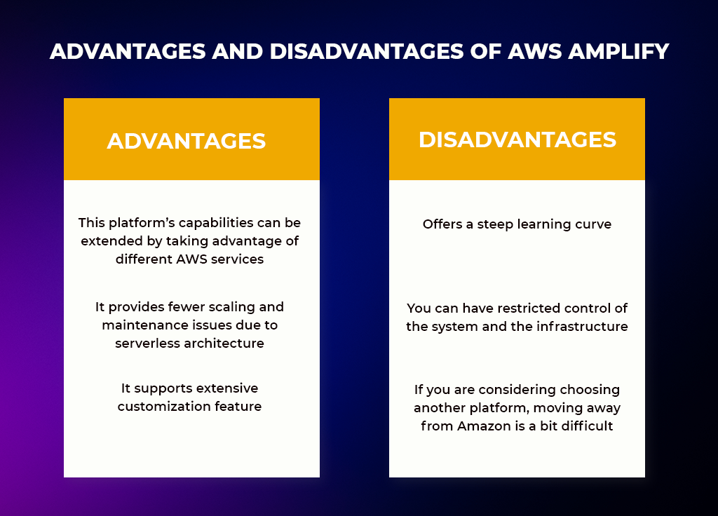 advantages and disadvantages of AWS Amplify
