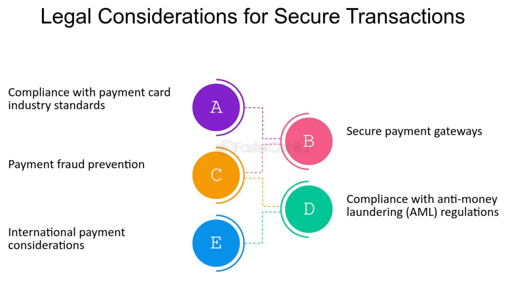 legal considerations for secure transaction