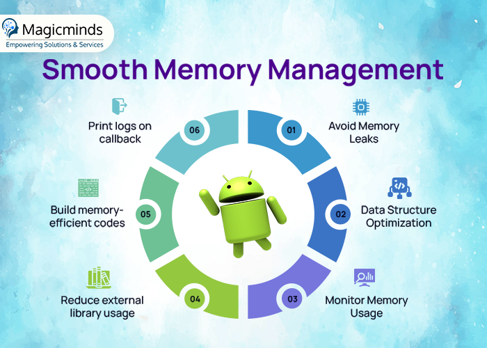 Apps memory management