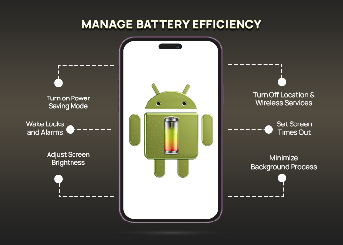 battery efficiency for android app