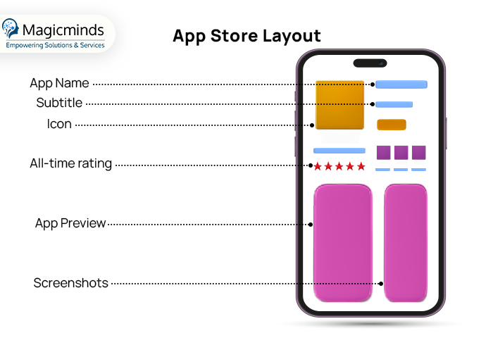 App Store Layout