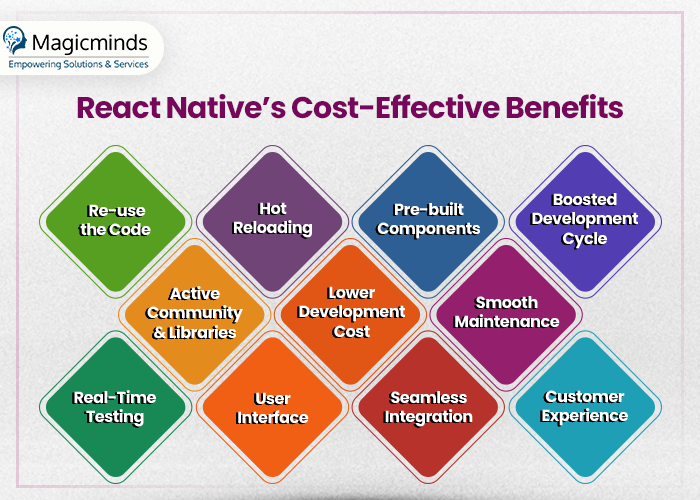 react native cost effective benefits