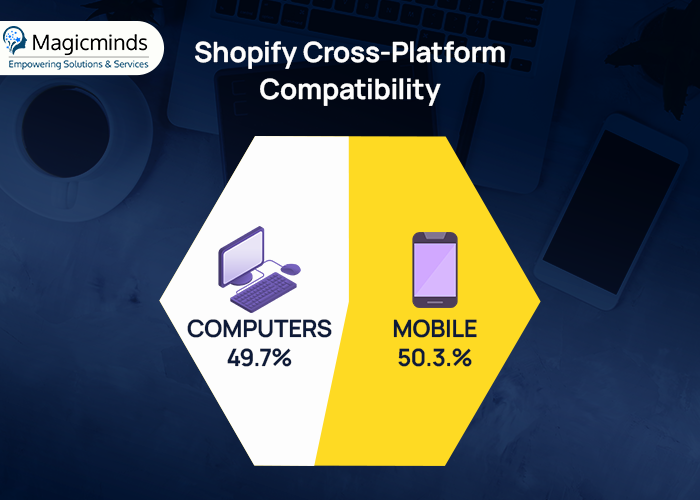 shopify cross platform compatibility