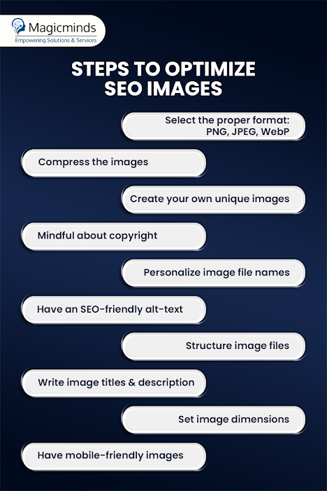 steps to optimize images