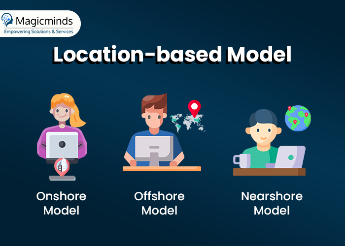 Outsourcing Location based model