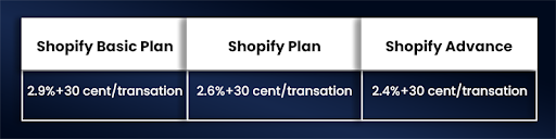shopify-plans