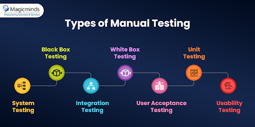 types of manual testing