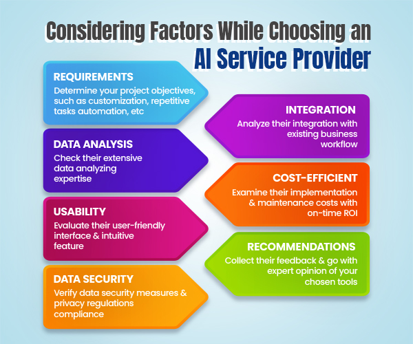 Considering Factors While Choosing an AI Service Provider