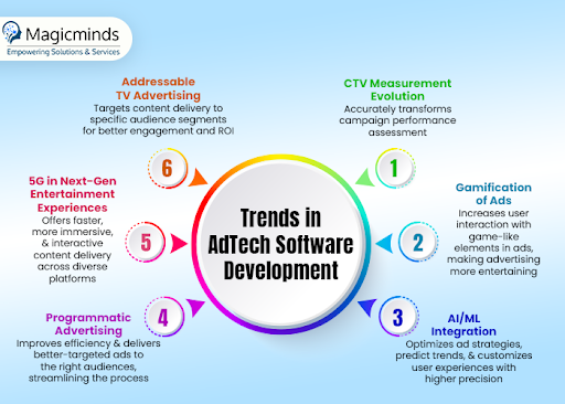 adtech trends in software development