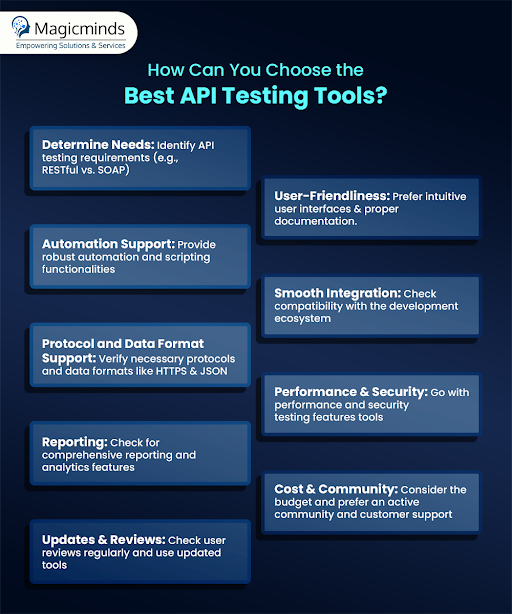 best api testing tools