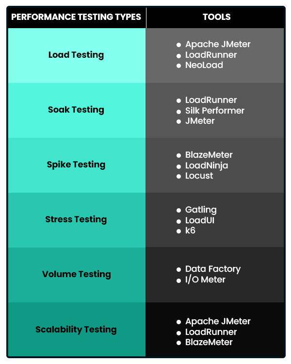 Performance Testing Tools