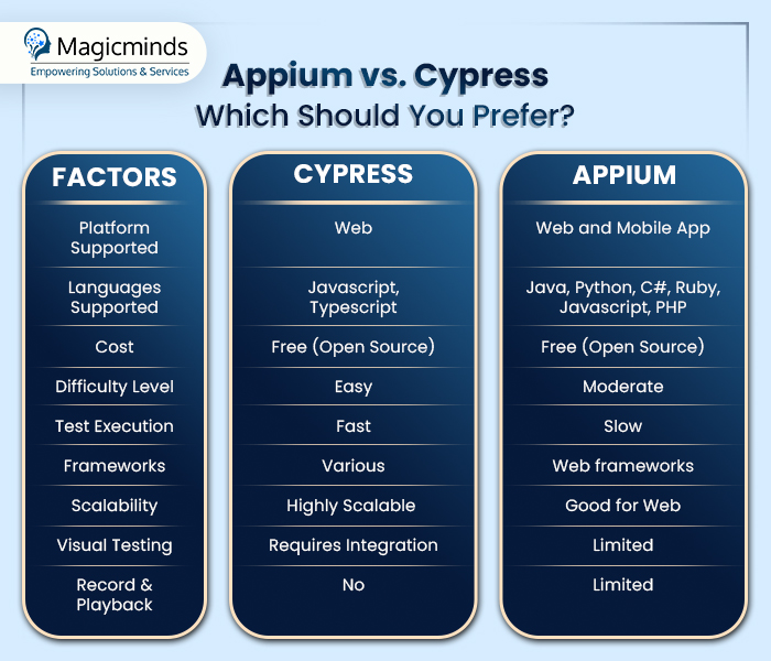 appium vs cypress