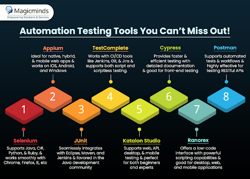 automation testing tools