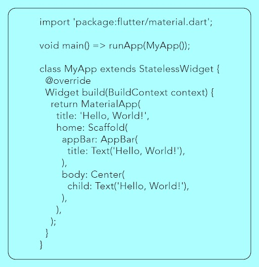 Flutter Code Message Hello World