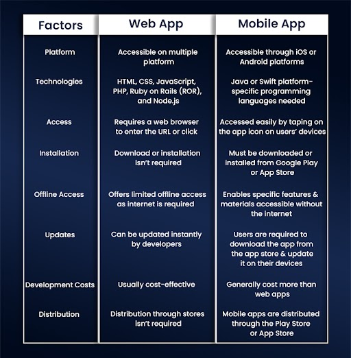 Web App vs. Mobile App A Quick Glance at the Differences