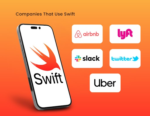 companies that uses swift