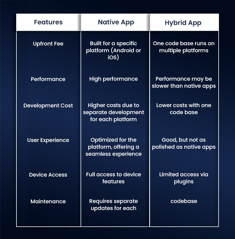 Native vs. Hybrid App